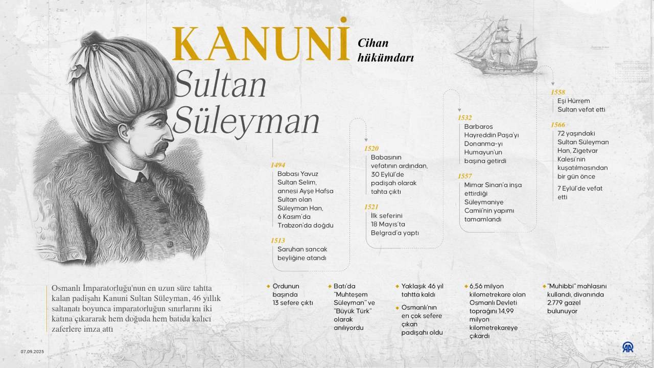 Kanuni Sultan Süleyman
