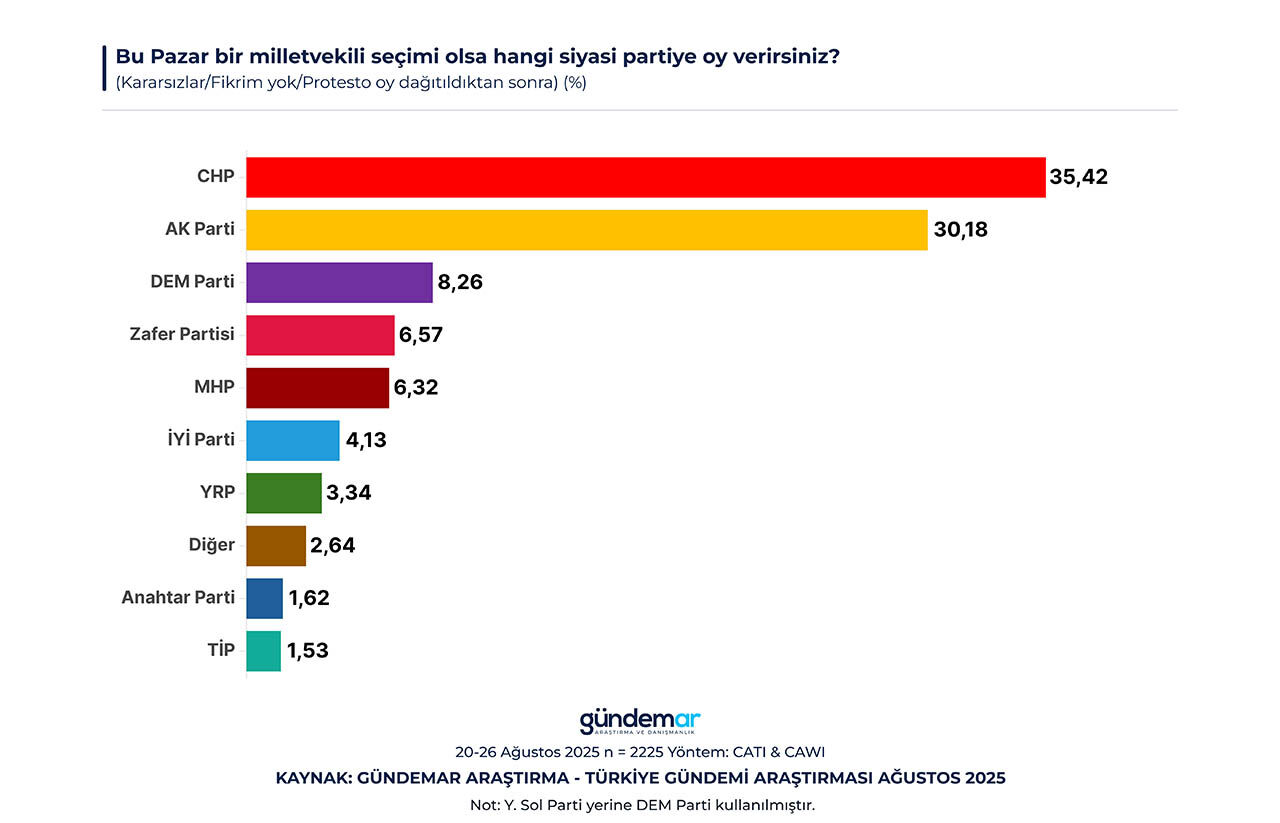 1 2 Genel Secim Agu 100405229