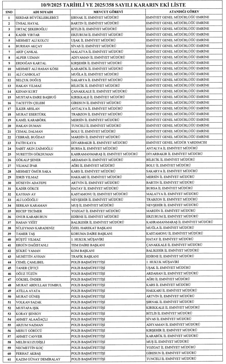 emniyet-mudur-liste-1757573451-125-x750.jpeg